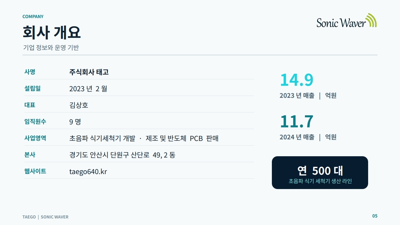 회사 개요