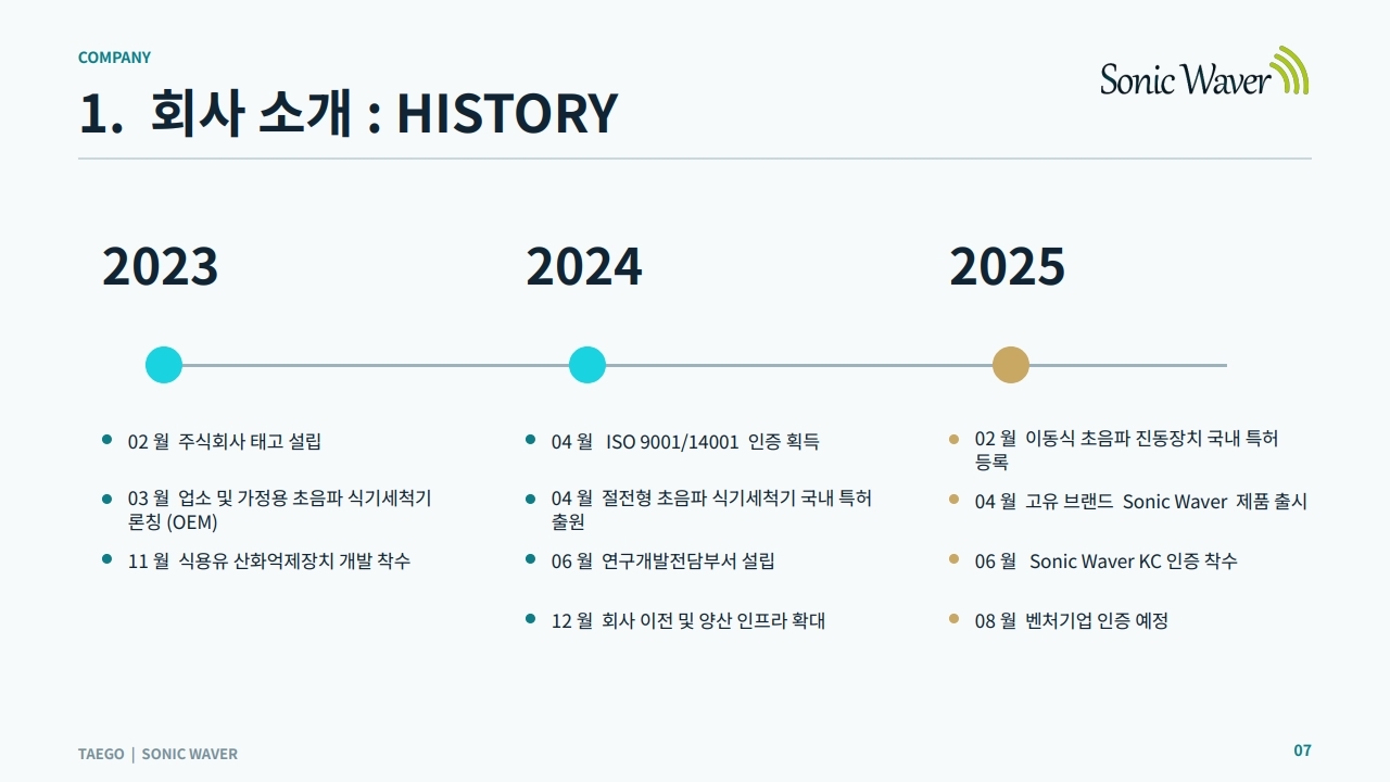 회사 HISTORY